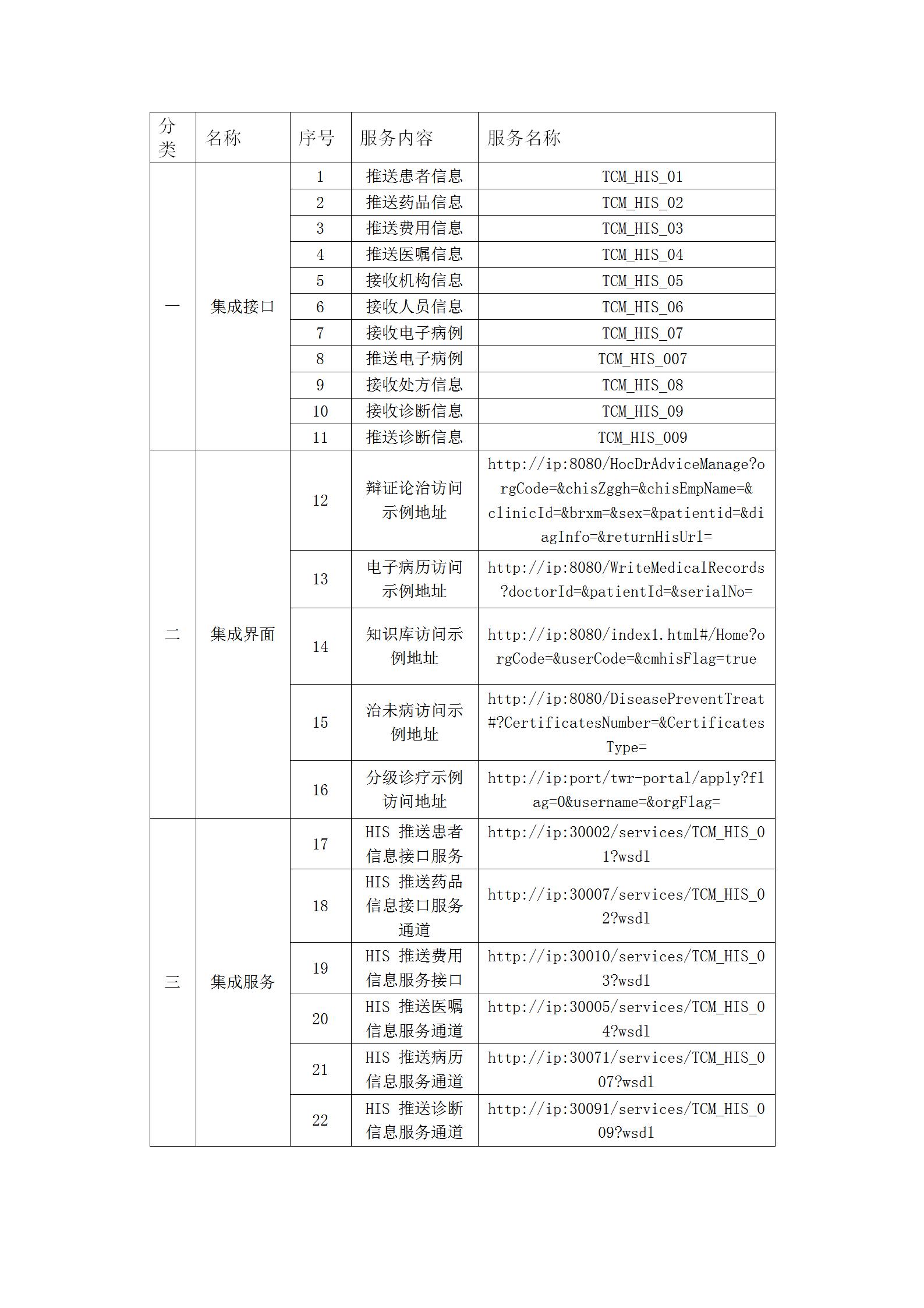 省中医馆健康信息平台与基层HIS系统集成接口询价文件_01