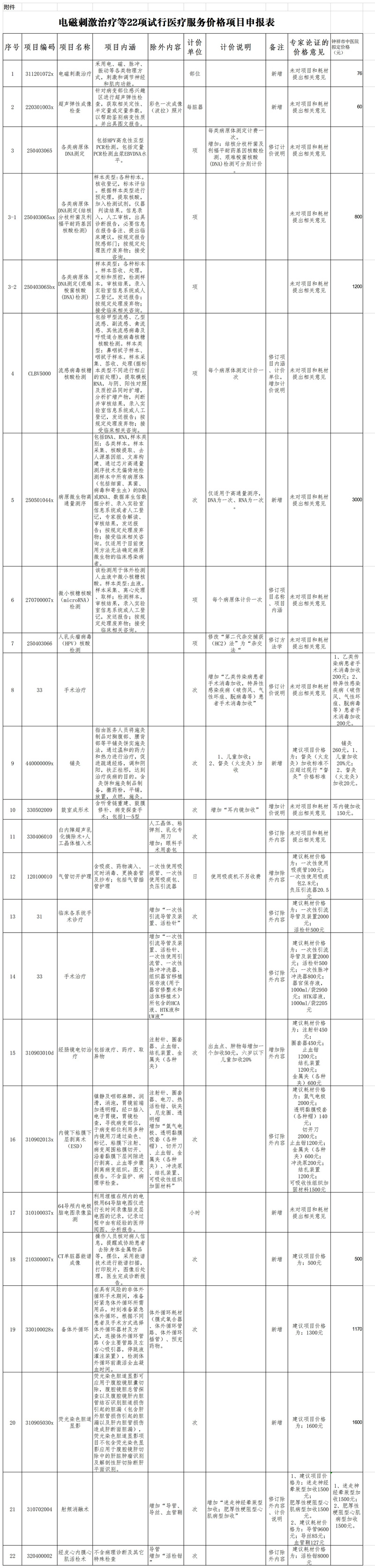 荆门医保局备案附件-电磁刺激治疗等22项试行医疗服务价格项目_22项